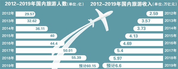 旅游巨头发展路径与入境旅游业务展望