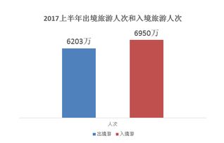 权威发布 上半年出境游报告揭示新一线城市崛起与定制游快速增长趋势